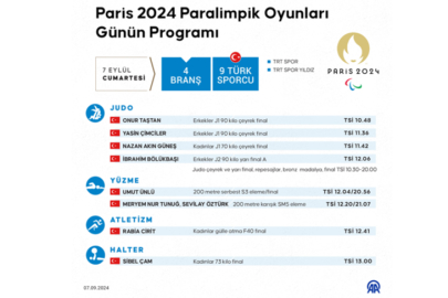 Paris 2024 Paralimpik Oyunları Günün Programı