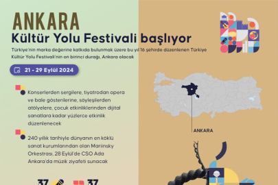 Ankara Kültür Yolu Festivali başlıyor