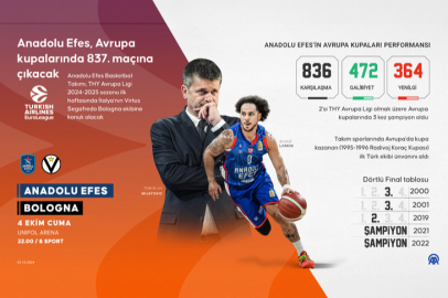 Anadolu Efes, Avrupa kupalarında 837. maçına çıkacak