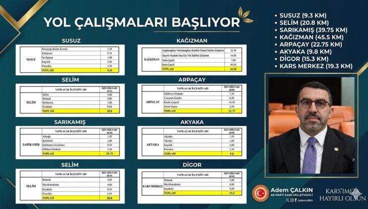 Milletvekili Adem Çalkın Müjdeyi Verdi: Kars Genelinde Asfalt Yol Çalışmaları Başlıyor
