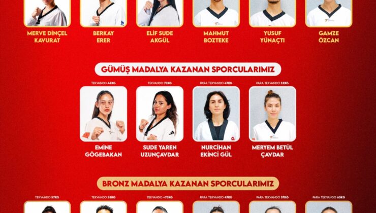 Cumhurbaşkanı Erdoğan’dan Üst Üste 3’üncü Kez Avrupa Şampiyonu Olan Milli Tekvandoculara Tebrik Mesajı